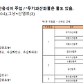 위산기 실기자료정리(4) - 위험물 상세,반응식 (1류,2류)