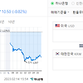 2023년01월 미국주식 배당