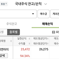 [공모주 매도] 원일티엔아이,오가노이드사이언스 - 공동상장 시초가 망함