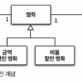 [오브젝트] 챕터 05: 책임 할당하기
