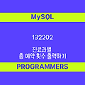 [프로그래머스 132202] MySQL - Level2 진료과별 총 예약 횟수 출력하기