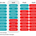 Cloud_클라우드 & AWS