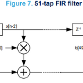 FMAC 디지털 필터 구현 방법 (with the STM32 G4 MCU Package)(3) - FIR filter