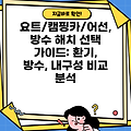 요트/캠핑카/어선, 방수 해치 선택 가이드: 환기, 방수, 내구성 비교 분석