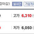 대우건설 주가 전망 목표주가
