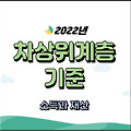 2022년 차상위계층 기준 소득과 재산 자동차 적용기준