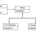 [디자인패턴] 전략(Strategy) 패턴의 개념, 예제, 장단점, 활용