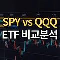 SPY vs QQQ 비교 분석, 나에게 맞는 ETF는?