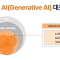 지금 당장 활용해야 하는 생성형 AI의 모든 것 - 용어 정리