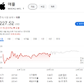 애플 주식을 매수해야하는 3가지 이유