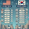 미국 빅테크 기업의 레벨 구조: 한국과의 비교