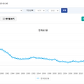 정부 최신 출산율 대책, 국가 비상사태 선언 추가 지원 내용은?