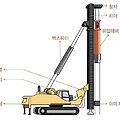 (소음진동)특정공사 사전신고 대상, 시기, 구비서류, 신고방법 등