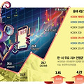 S&P500 ETF, 단기 매매가 늘어난 이유와 장기투자의 현실