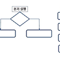 컴퓨터 구조 08 : 명령어 집합, 주소 지정 모드