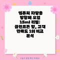 엠퓨처 차량용 방향제 오일 15ml 리필: 클린코튼 향, 고객 만족도 1위 비교 분석