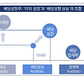 '1호' 밸류업 ETF - 삼성액티브자산운용 KoAct 배당성장 ETF에 포함된 저PBR 고ROE 종목