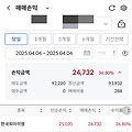 [공모주 매도] 한국피아이엠 수익 +24,732원