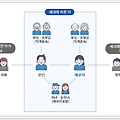 무주택세대구성원과 세대 범위, 정확히 뭘까?