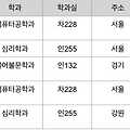 데이터베이스 이상현상