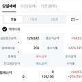필에너지 공모주 매도후기