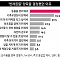 '프리미엄 펫 시장’에 대한 관심도 증가