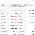 에코프로 MSCI 편입 - 코스닥 하락의 전주곡