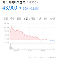 SD바이오센서 머리디언 바이오사이언스 2조원에 인수 포스트 코로나성장동력 확보