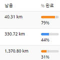 2022.5.27 충혼탑 - 연호공원