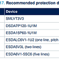 USB Type-C® Power Delivery using STM32(6) - Recommendations