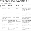 윈도우 10 DRIVER POWER STATE FAILURE 에러 해결하기