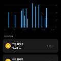 5월 러닝 100km 달성! 존2 러닝 실천하며 기록한 러닝 일지
