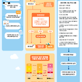 재건축-재개발 사업 추진 절차-1단계 사업준비