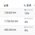 2024.3.24. 종합운동장