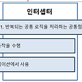 [SPRING] AOP, Filter, Interceptor, DI, IOC 비교 정리