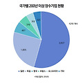 ■ 가업상속공제 대상 및 요건이 궁금하다면? 은퇴 후, 상속세 증여세 절세 방법의 모든 것? #장수기업 #100년기업