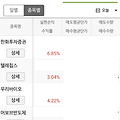 [스윙 매매] 한화투자증권 6.85% 단기 스윙 : 토스