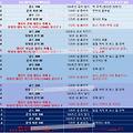 [마비노기 모바일] 망령의 탑 공략: 10-5 보상과 패턴
