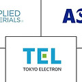 반도체 기업 연봉 TOP 10 (ASML, 하이닉스, 레이저텍, 삼성전자 등)