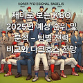 재미로 보는 KBO 2025년 예상 순위 및 분석 – 팀별 전력 비교와 다크호스 전망