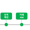 [강릉여행 :2021/03/20 ~ 2021/03/21]  먹고 운동하고 먹어라 - 1부