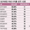 눈여겨 봐야 할 애널리스트 리포트? (톱1~20)