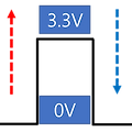 Falling edge, Rising edge, 상승엣지, 하강엣지, 스위치 채터링(switch chattering)