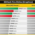 엔비디아 RTX4080 대신 라데온 Rx7900 xtx로 가도 괜찮은 이유