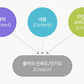 네이버 노출을 위한 블로그 신뢰도 강화 5가지 방법