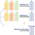 [비전공자도 이해하는 트랜스포머] 3. Multi-Head Attention