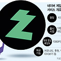 치지직, 트위치를 대체할 수 있을까?
