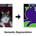 Fully Convolutional Networks for Semantic Segmentation(FCN)