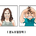 분노 조절 장애 테스트, 증상, 원인, 약물 치료 및 치료법 종합 가이드