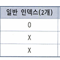 [친절한SQL 6장] 기본 DML 튜닝